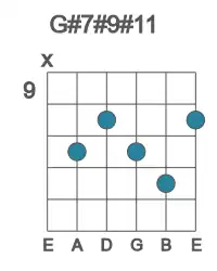 Guitar voicing #0 of the G# 7#9#11 chord